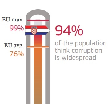 First Anti-Corruption EU Report