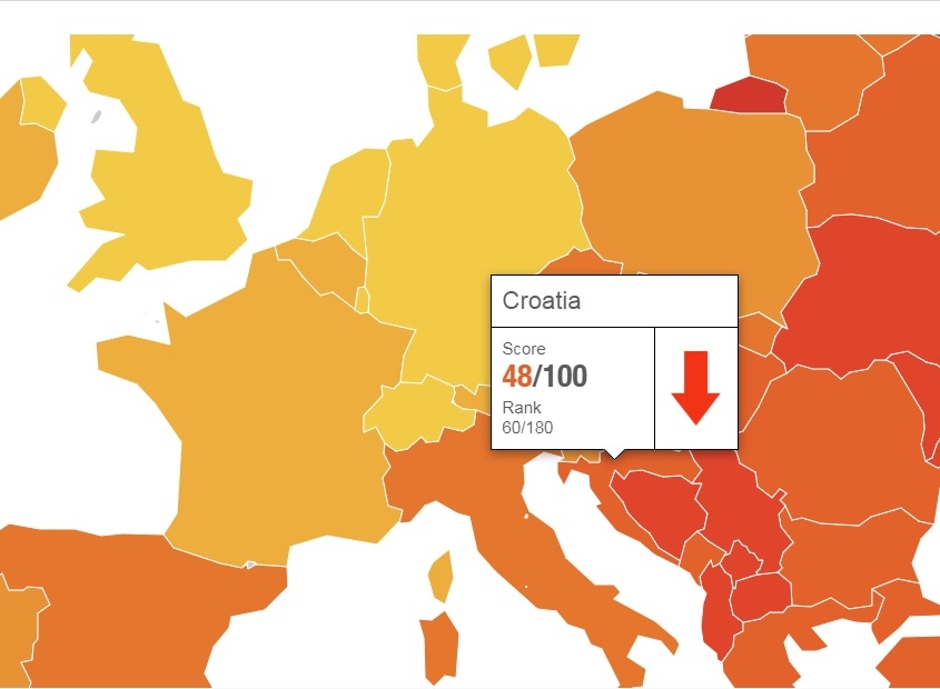 Indeks percepcije korupcije 2018 – 48 bodova, 60.mjesto