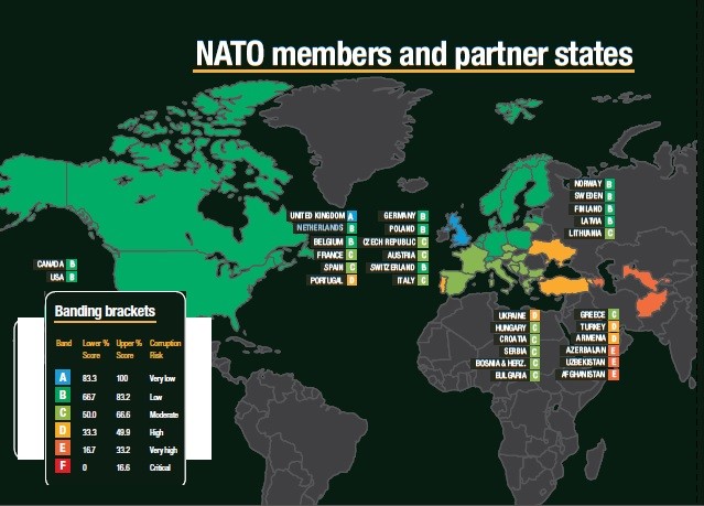 Antikorupcijski indeks obrambenog sektora 2015 – za Hrvatsku umjereni koruptivni rizik