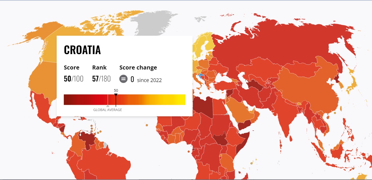 Indeks percepcije korupcije 2023