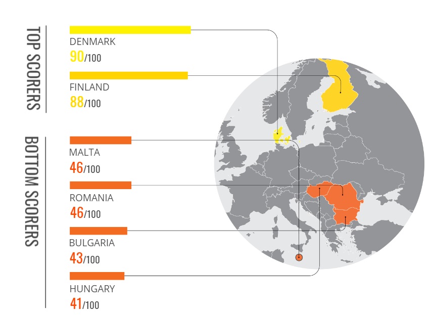 Indeks percepcije korupcije 2024 – objava rezultata 11.2.2025. (komentiramo)