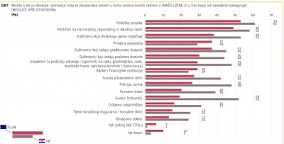 47.bodova / -3 boda i -6 mjesta na svjetskoj ljestvici